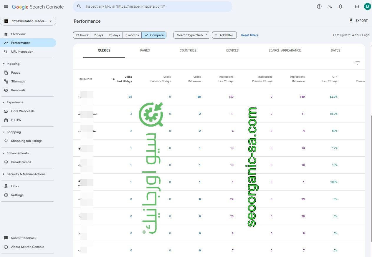 سيو اورجانيك - سيو سلة - أفضل شركة سيو - دراسة حالة