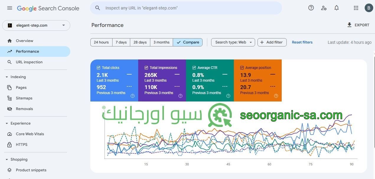 سيو اورجانيك - سيو سلة - أفضل شركة سيو - دراسة حالة متجر الخطوة الأنيقة