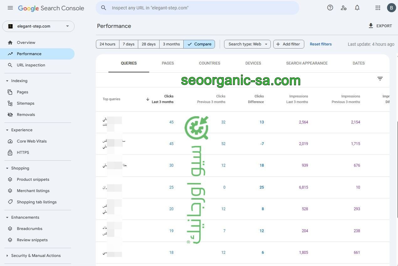 سيو اورجانيك - سيو سلة - أفضل شركة سيو - دراسة حالة متجر الخطوة الأنيقة