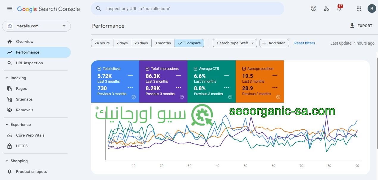 سيو اورجانيك - سيو سلة - أفضل شركة سيو - دراسة حالة متجر Mazalle