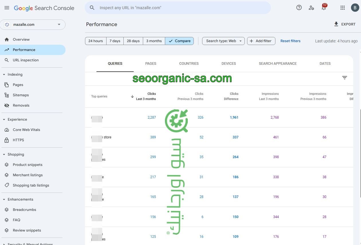 سيو اورجانيك - سيو سلة - أفضل شركة سيو - دراسة حالة متجر Mazalle