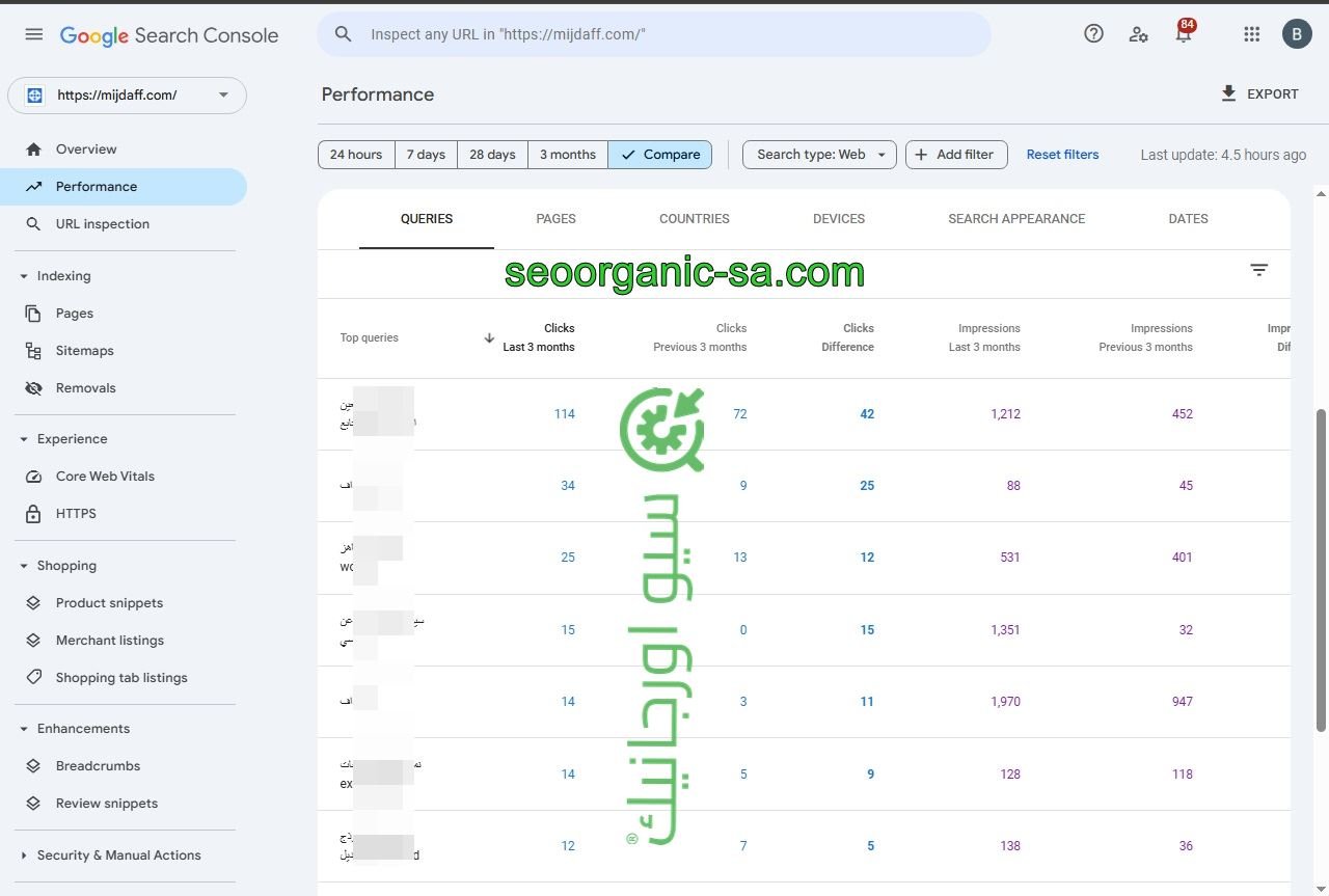 سيو اورجانيك - سيو سلة - أفضل شركة سيو - دراسة حالة موقع مجداف