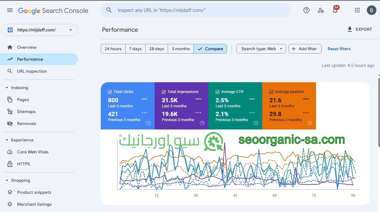 سيو اورجانيك - سيو سلة - أفضل شركة سيو - دراسة حالة موقع مجداف