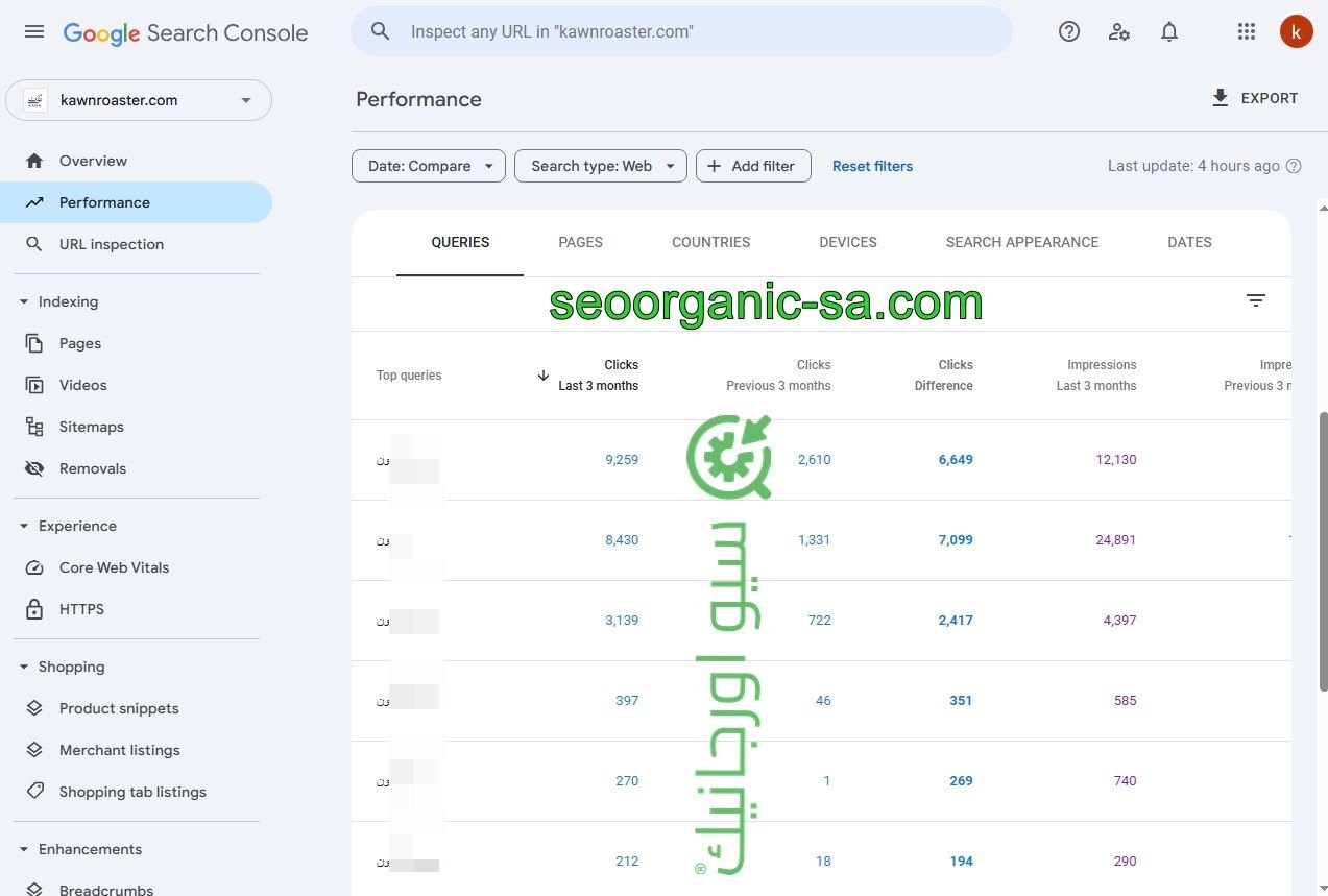 سيو اورجانيك - سيو سلة - أفضل شركة سيو - دراسة حالة محمصة كون