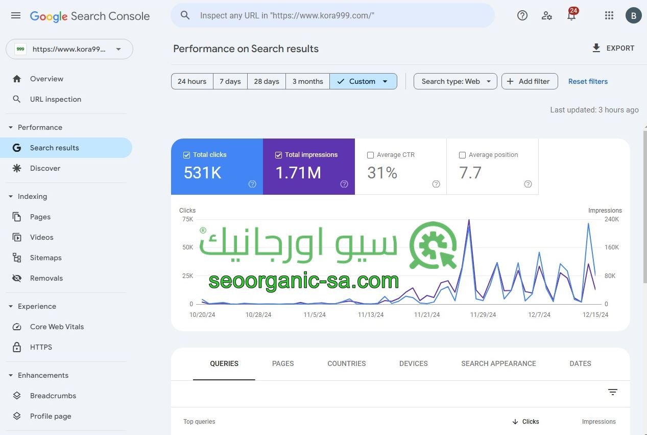 اعمالنا - سيو اورجانيك - سيو سلة - أفضل شركة سيو - دراسة حالة موقع كورة999 koora999 - كورة 999