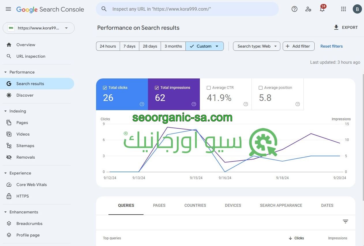 سيو اورجانيك - سيو سلة - أفضل شركة سيو - دراسة حالة موقع كورة999 koora999 - كورة 999
