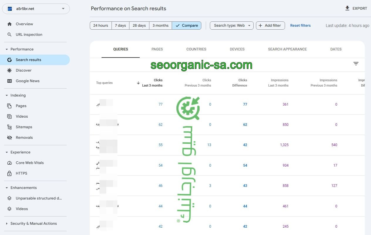 سيو اورجانيك - سيو سلة - أفضل شركة سيو - دراسة حالة موقع اخر خبر