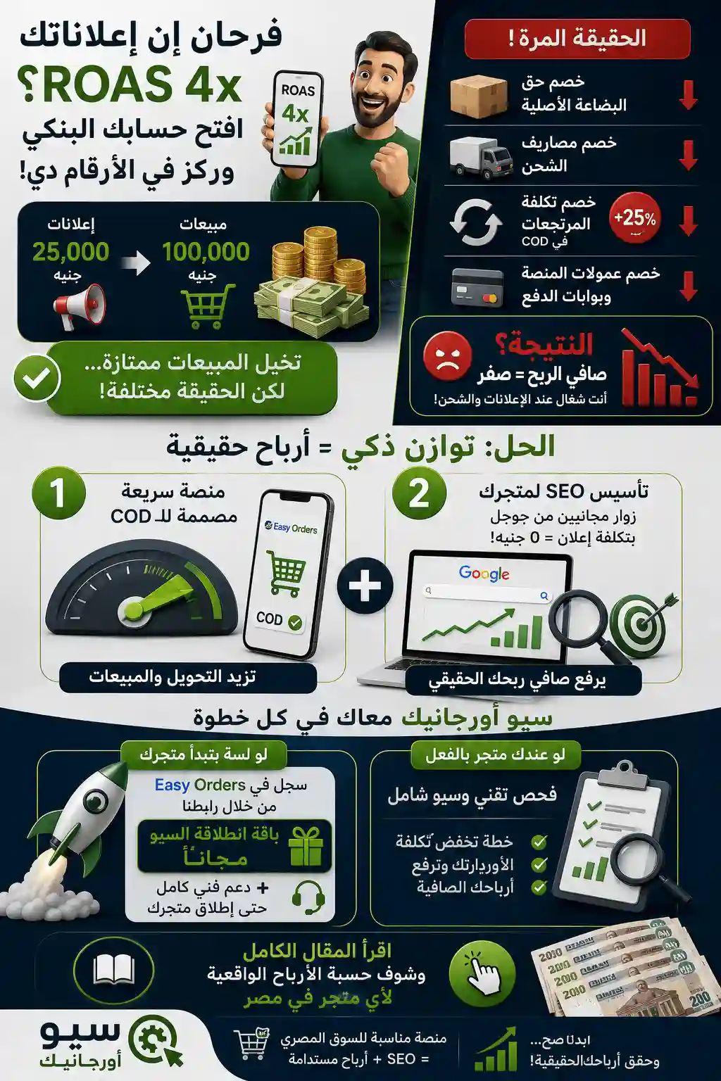 خدعة الـ ROAS في الإعلانات الممولة: لماذا تكسب المبيعات وتخسر الأرباح الصافية